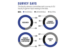 In a report about the idea of a new veteran-focused medical school obtained by The D.O., there are about 50 pages of faculty comments, most of which express concern over the idea.